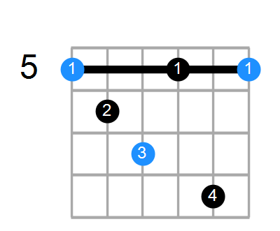 Am7b5 Chord